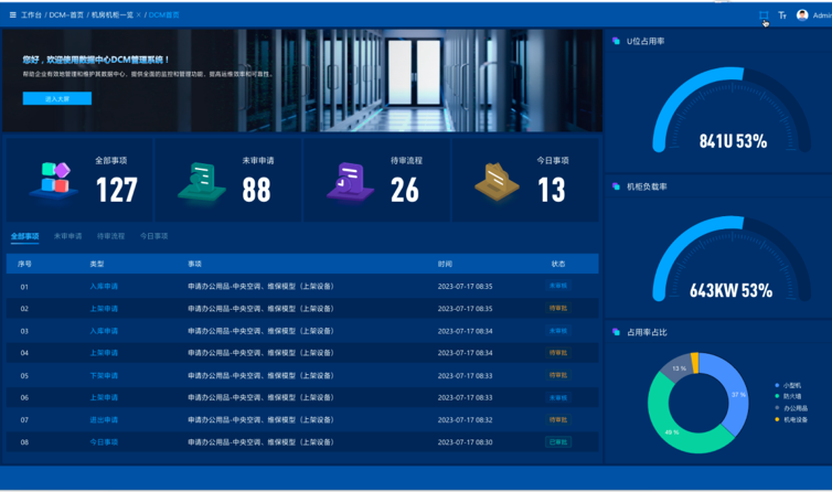 DCM数据中心管理系统
